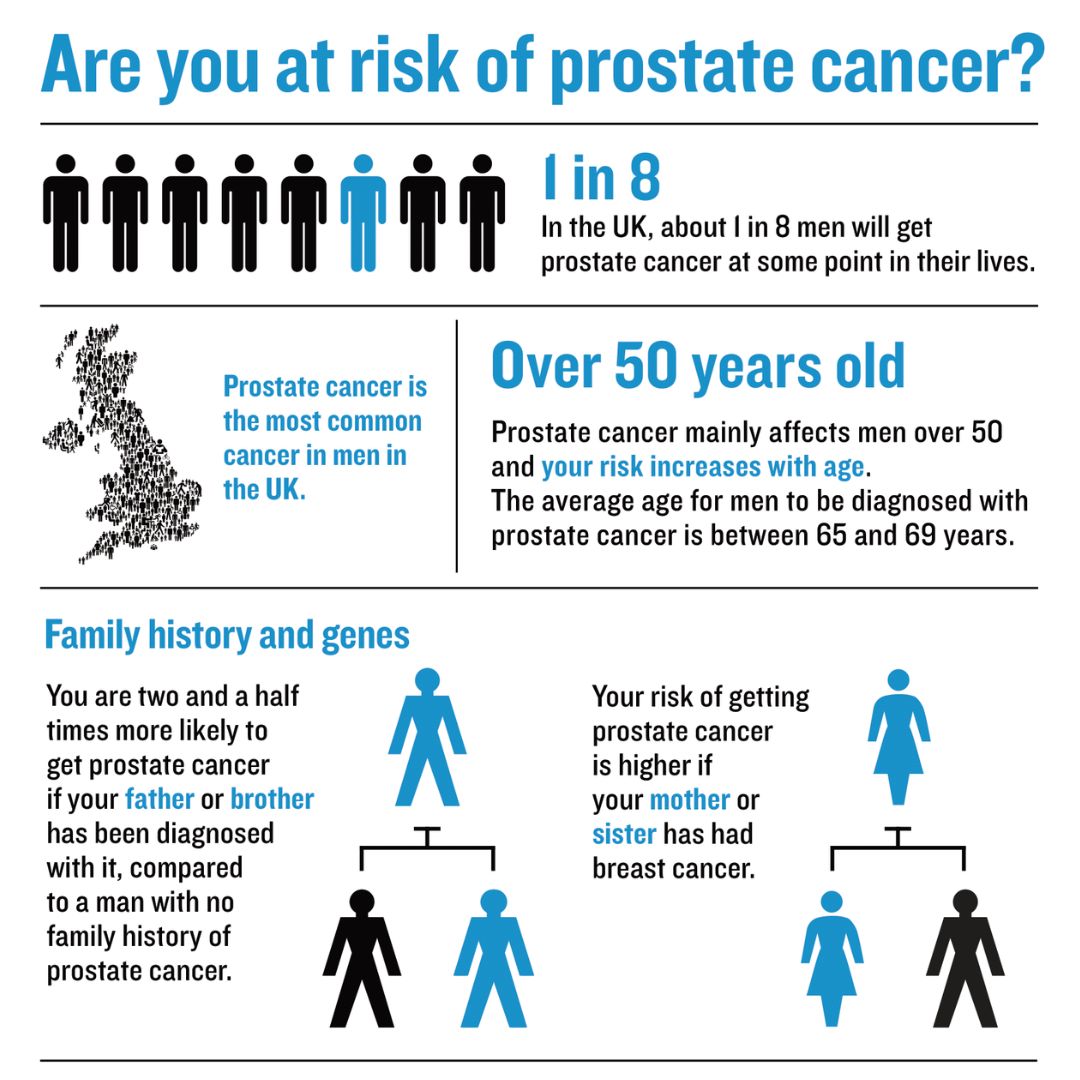 BPH enlarged prostate - OneWelbeck